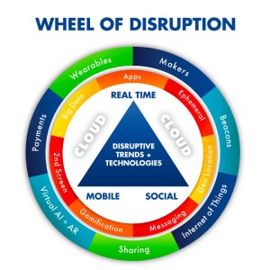 brian-solis-disruption