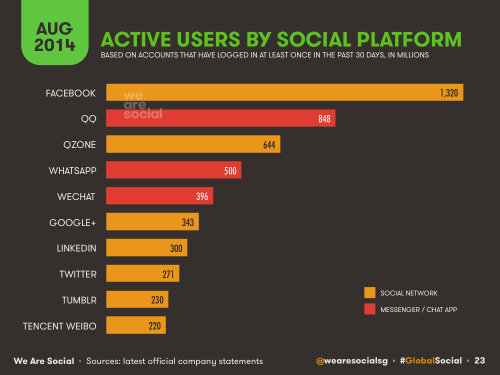 GLOBAL-SOCIAL-STATS-500x375