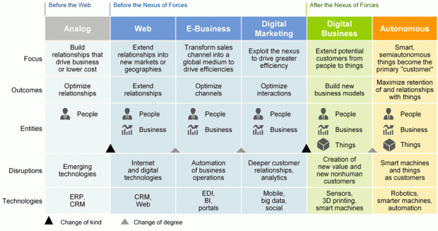 Digital-Business-Path-Forbes