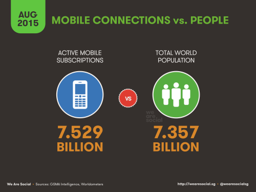 mobile vs people