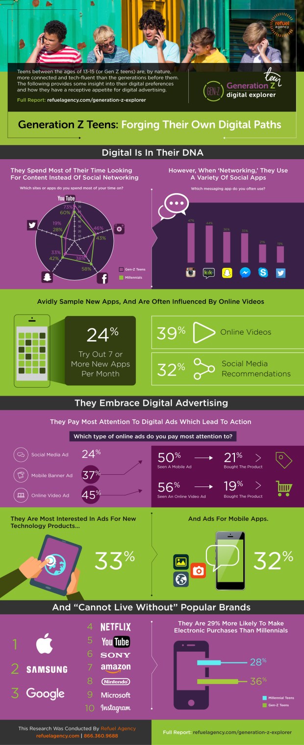 Gen-Z-Teens-Digital-Explorer_infographic