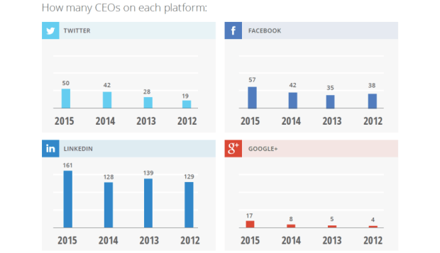 ceocom-social-report-2016-scrn01
