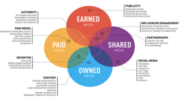 diagram_media-720x385